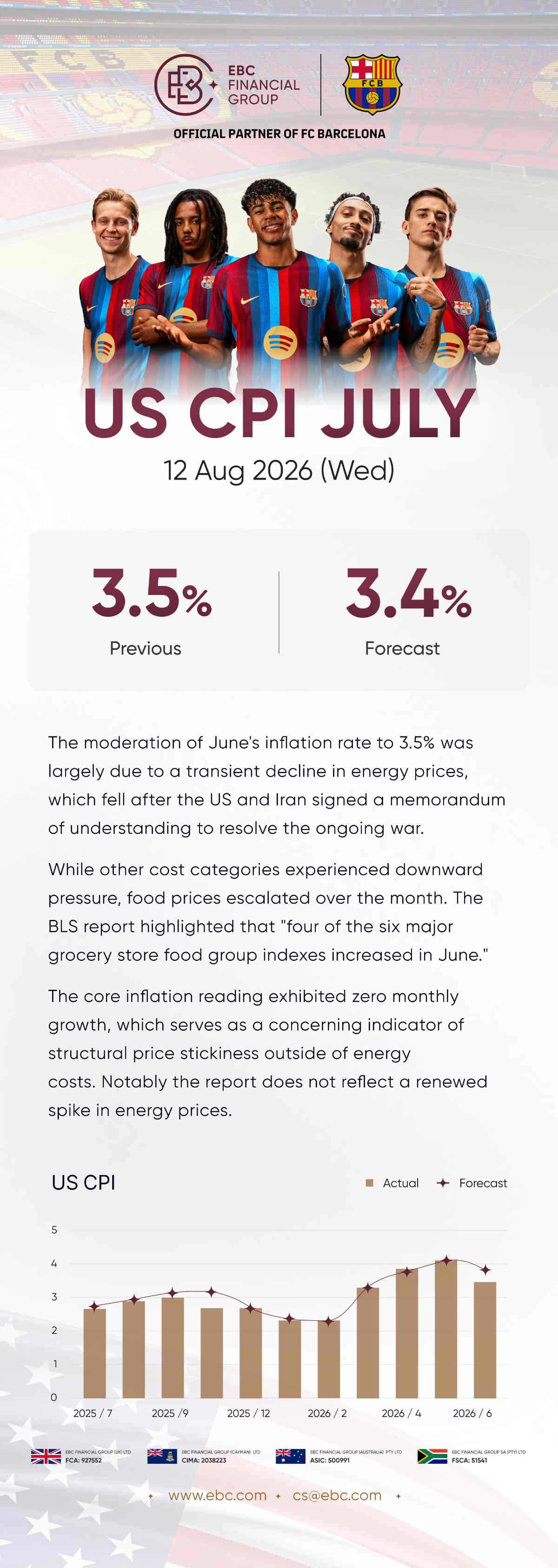 US CPI July
