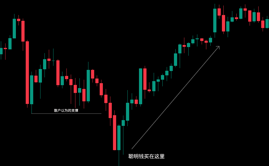 SMC交易策略 SMC交易策略