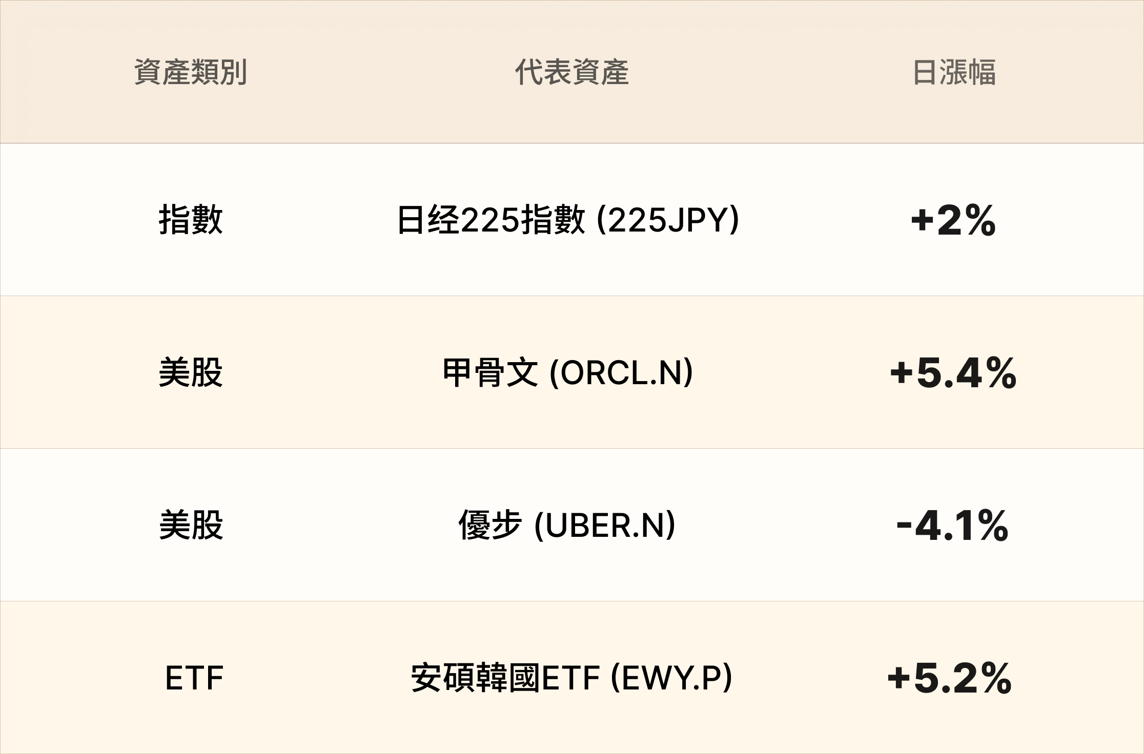 EBC熱門品種簡報 EBC熱門品種簡報