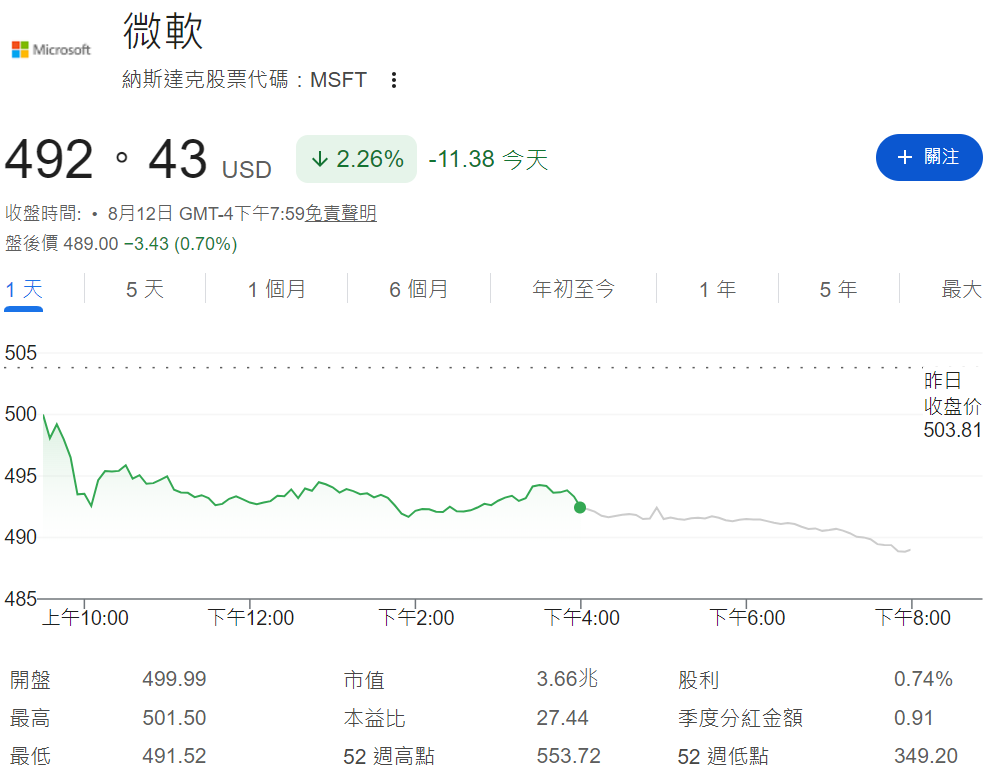 MSFT股價 MSFT股價