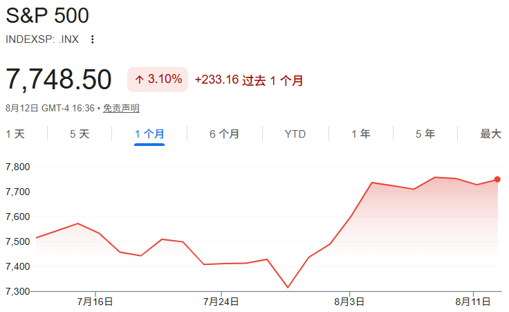 美股反弹-标普500V型反转