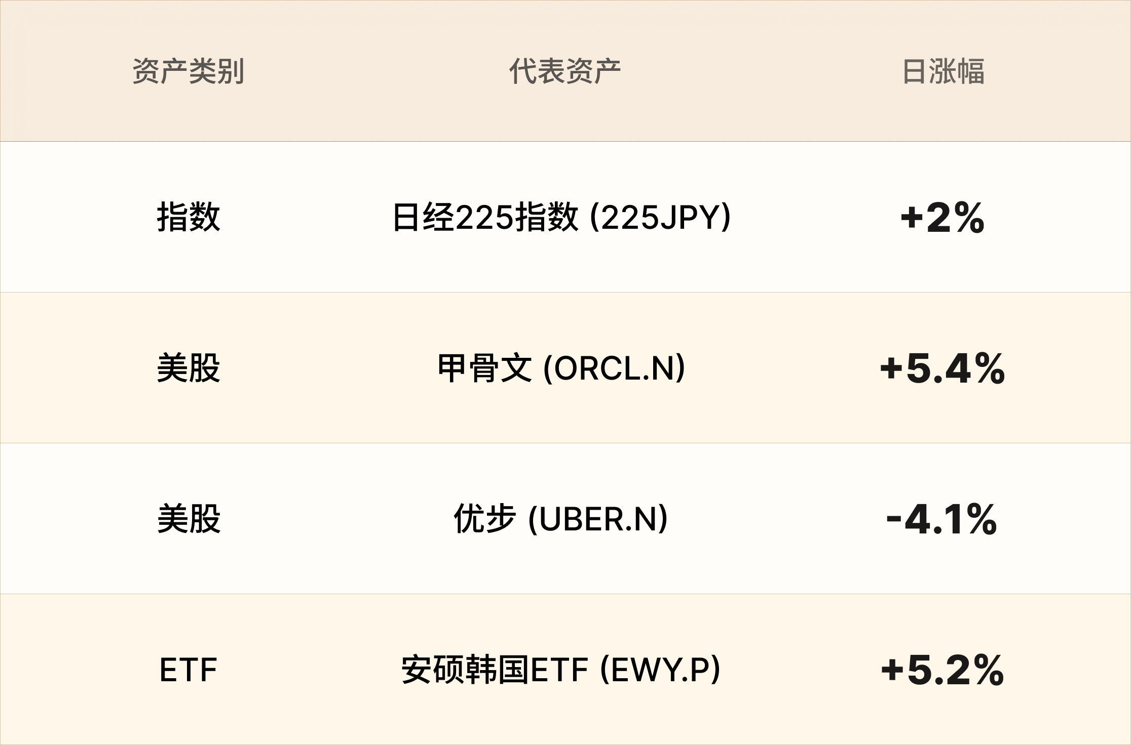 EBC热门品种简报