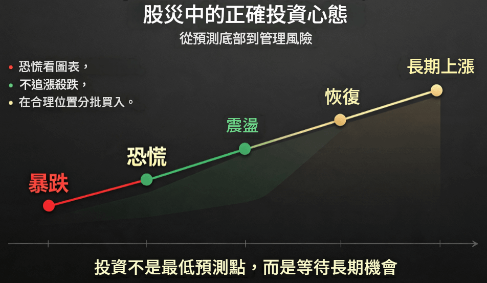 股災期間的心態