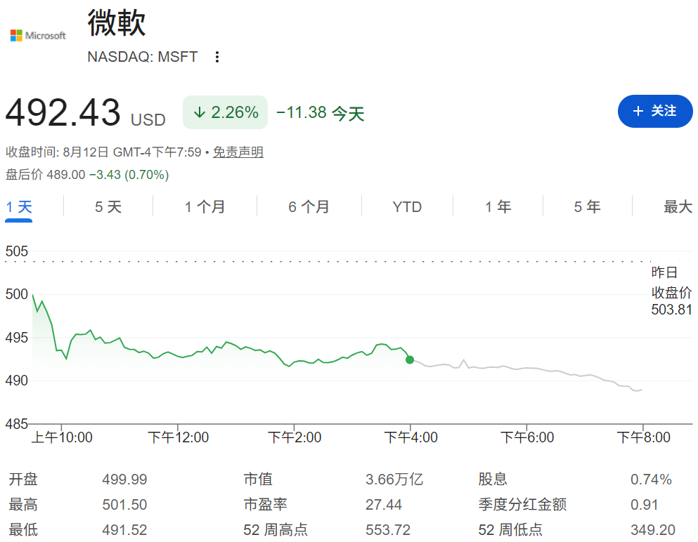 MSFT股价 MSFT股价