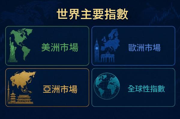 世界主要指數