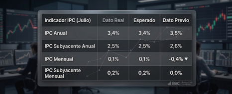 Datos IPC EEUU