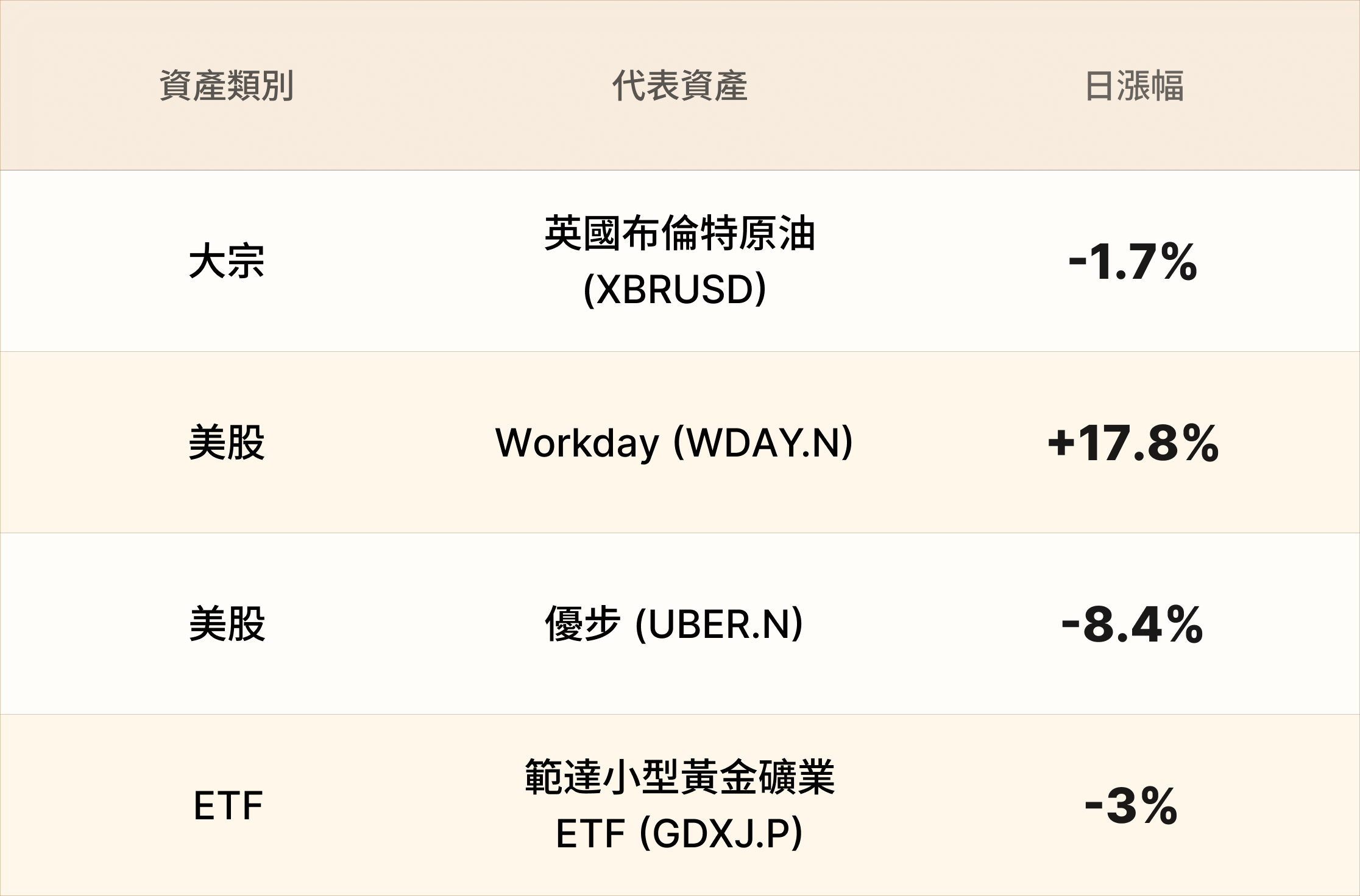 EBC熱門品種簡報