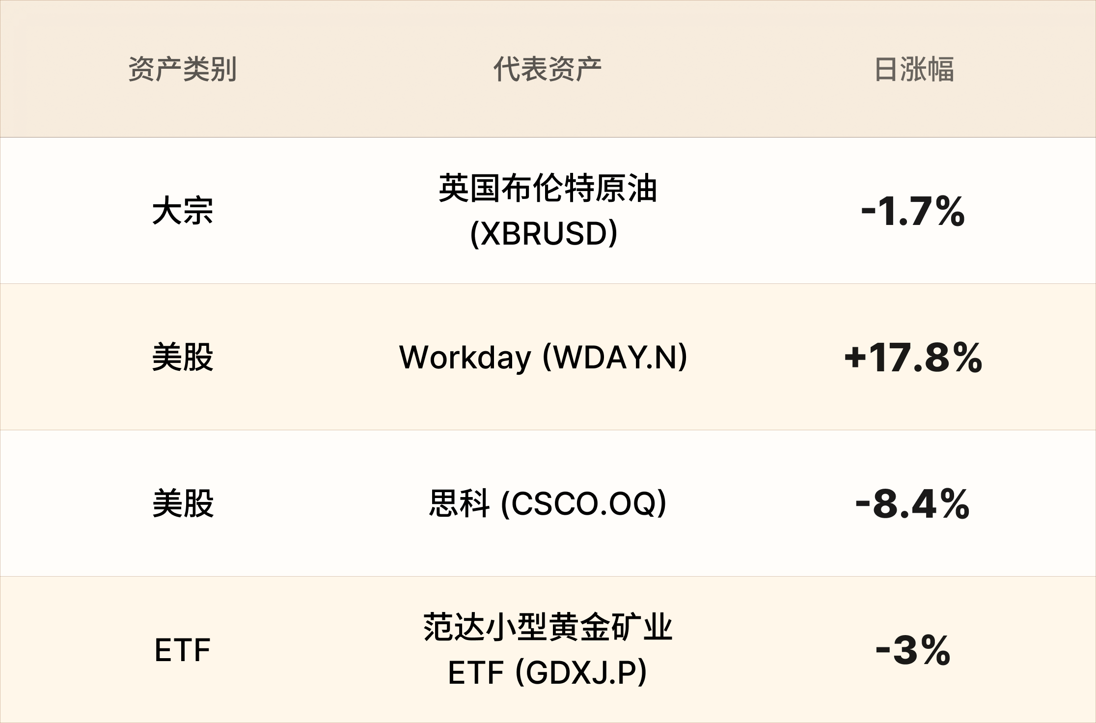 EBC热门品种简报