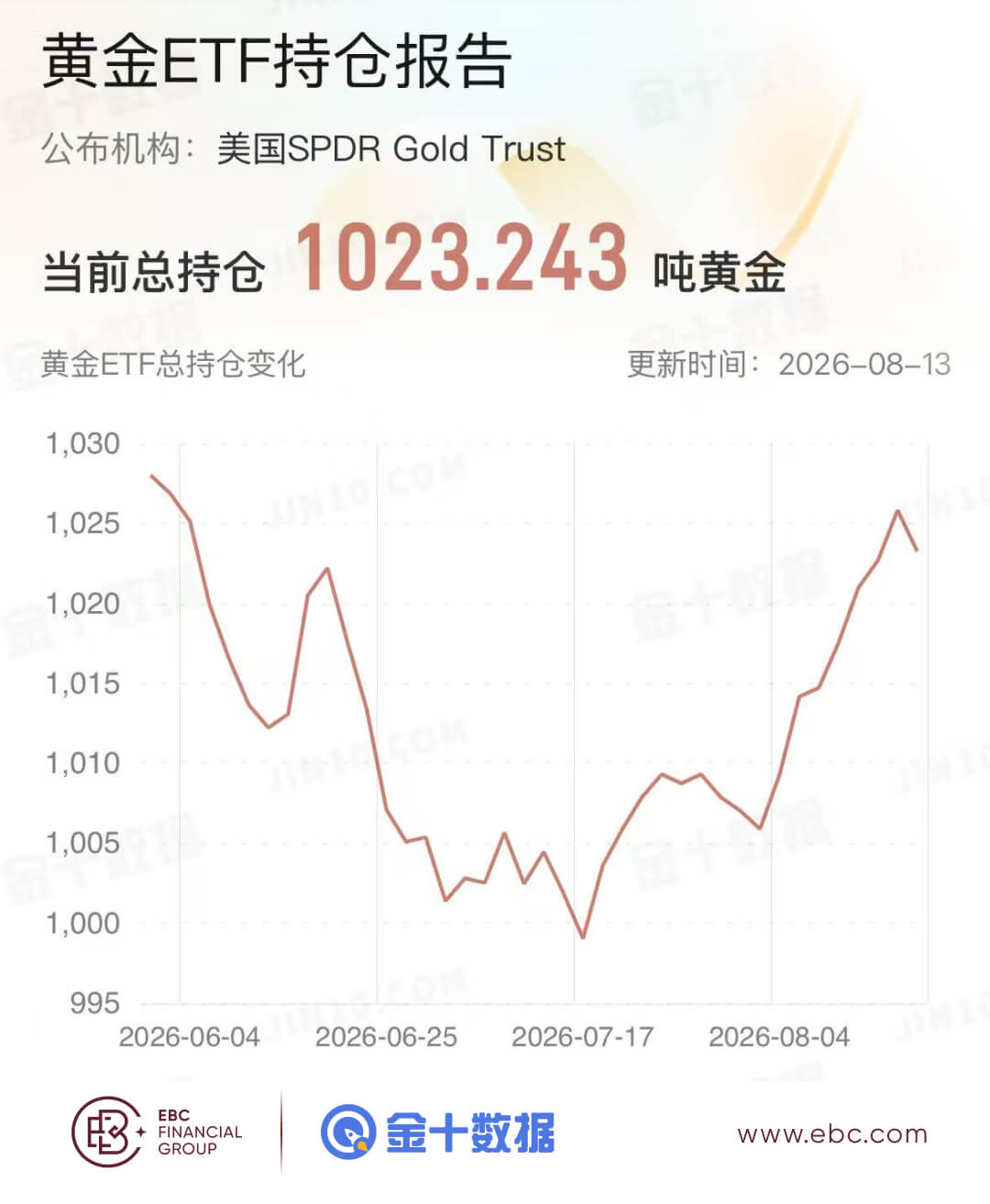黄金ETF持仓报告 黄金ETF持仓报告