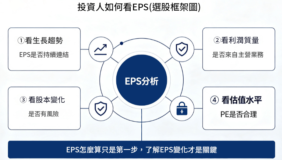 EPS怎麼算（用EPS選股）