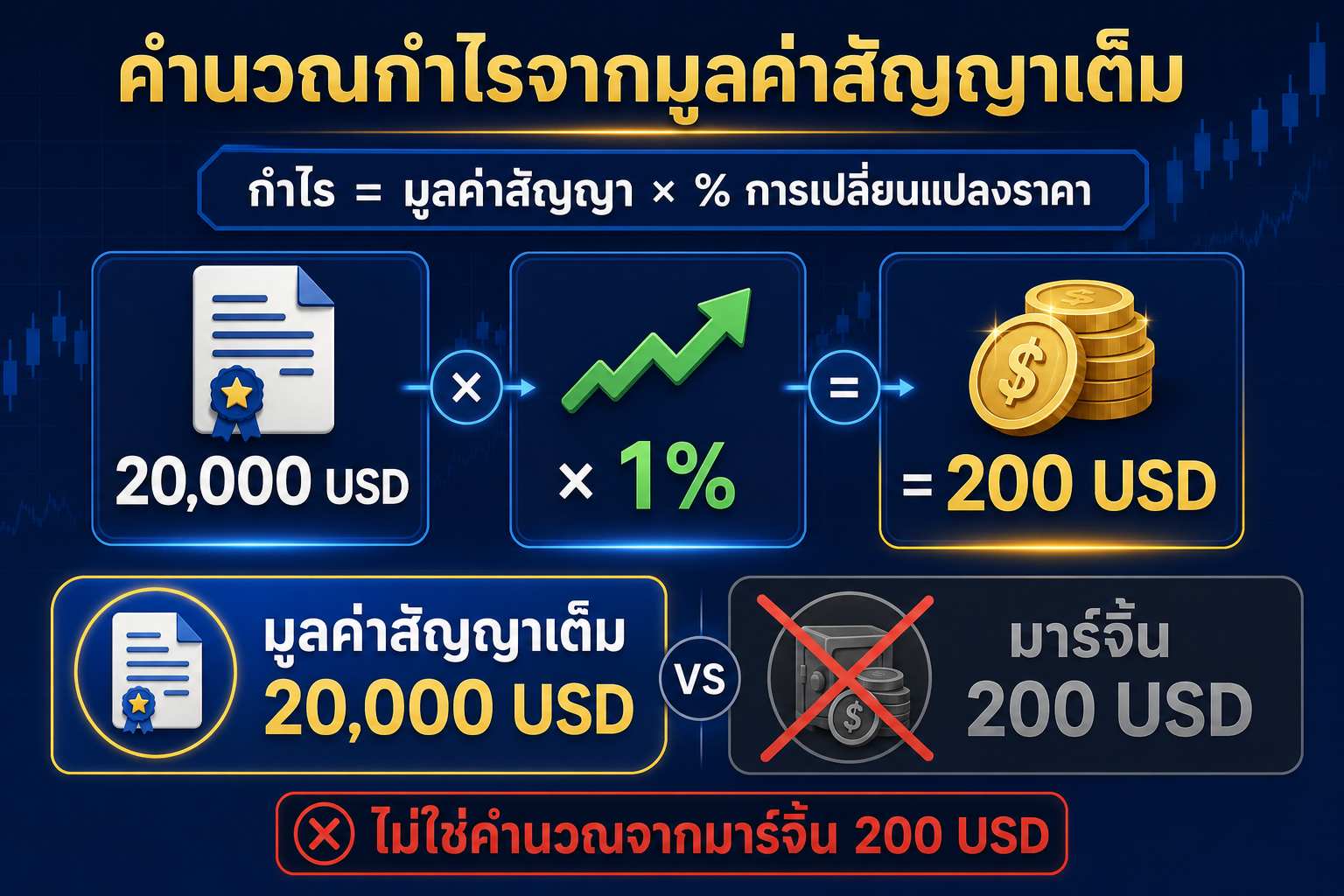 Featured_เลเวอเรจ คือ อะไร คู่มือฉบับเข้าใจง่าย พร้อมสูตรคำนวณและตัวอย่างจริง (2).jpg Featured_เลเวอเรจ คือ อะไร คู่มือฉบับเข้าใจง่าย พร้อมสูตรคำนวณและตัวอย่างจริง (2).jpg