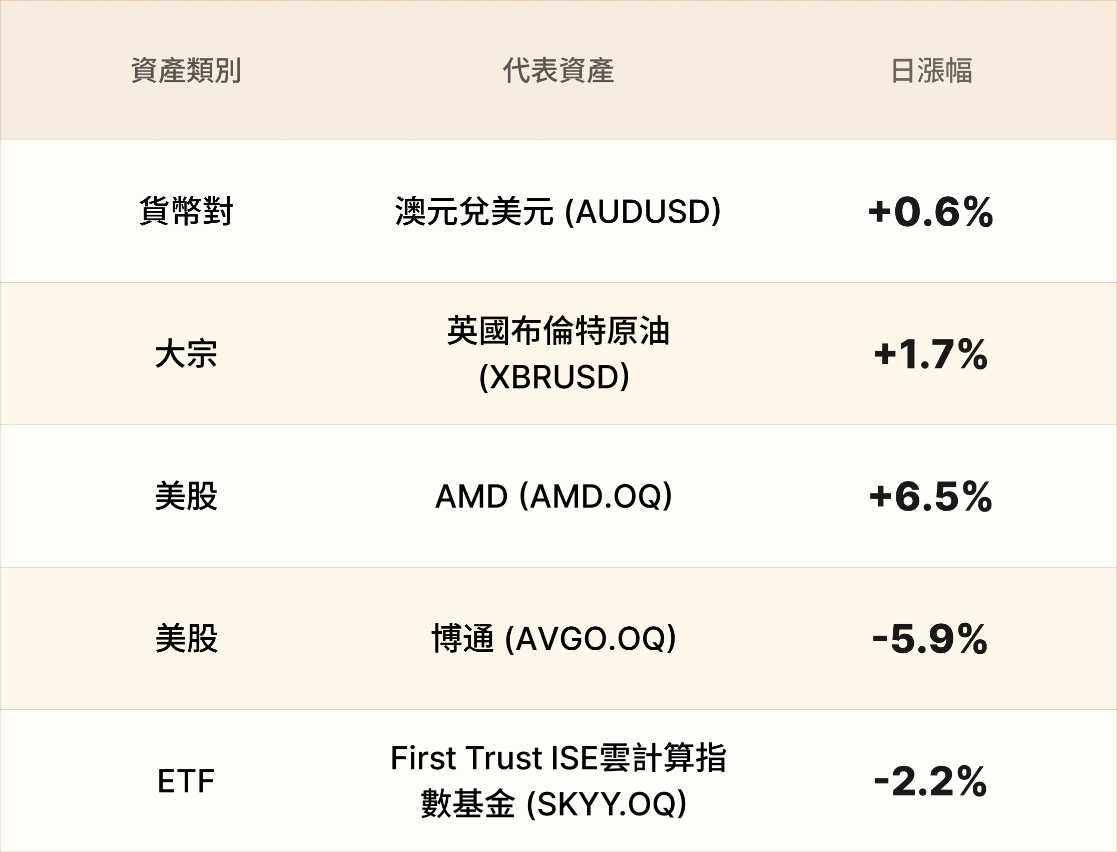 EBC熱門品種簡報