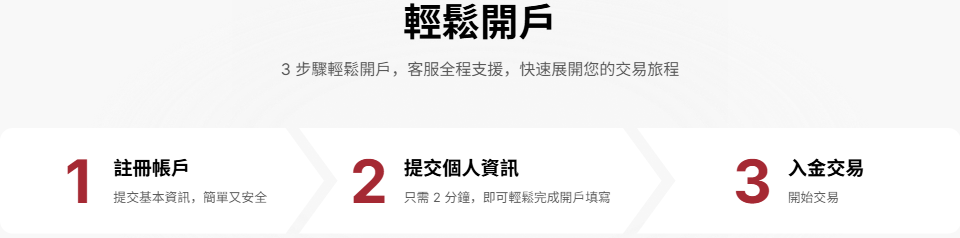 EBC金融集團開戶三步驟流程