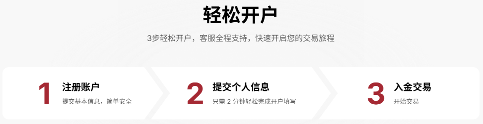 EBC金融集团开户三步流程