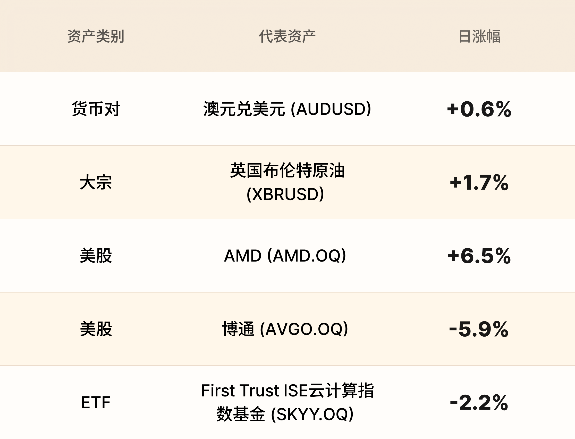 EBC热门品种简报