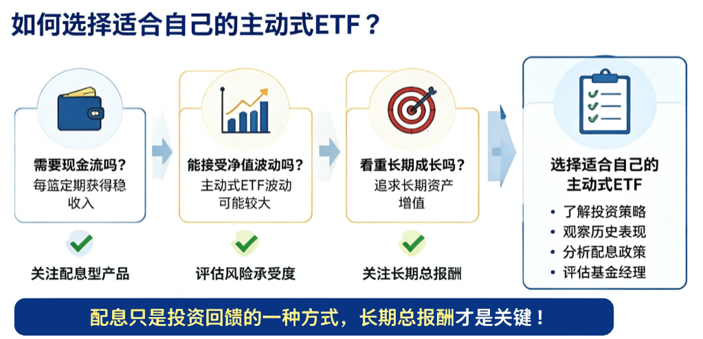 主动式ETF选择方式