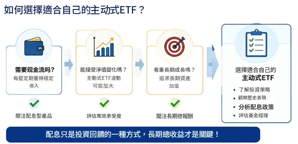 主動式ETF選擇方式