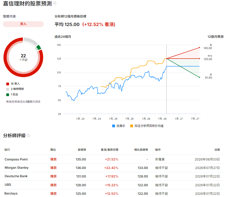 SCHW股票預測 SCHW股票預測