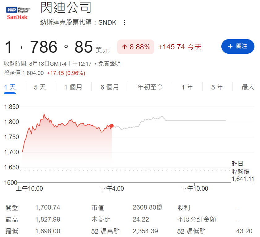 閃迪股價上漲原因