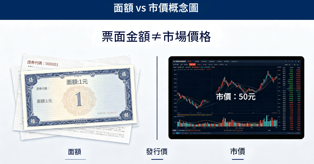 面額意思
