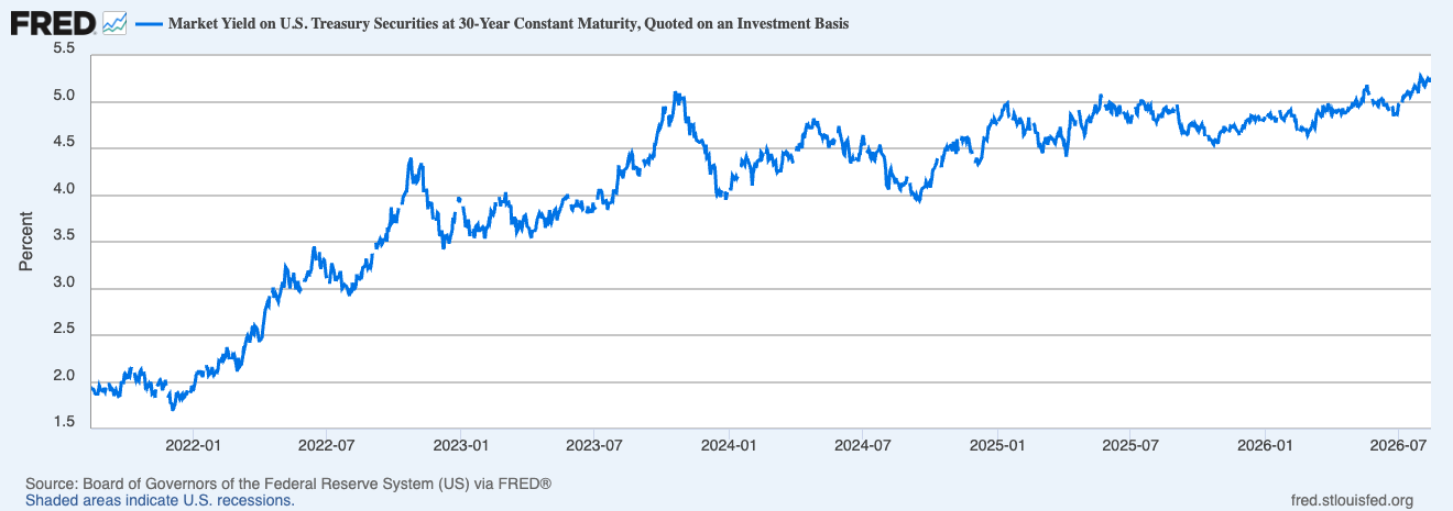 US 30 Year Treasury