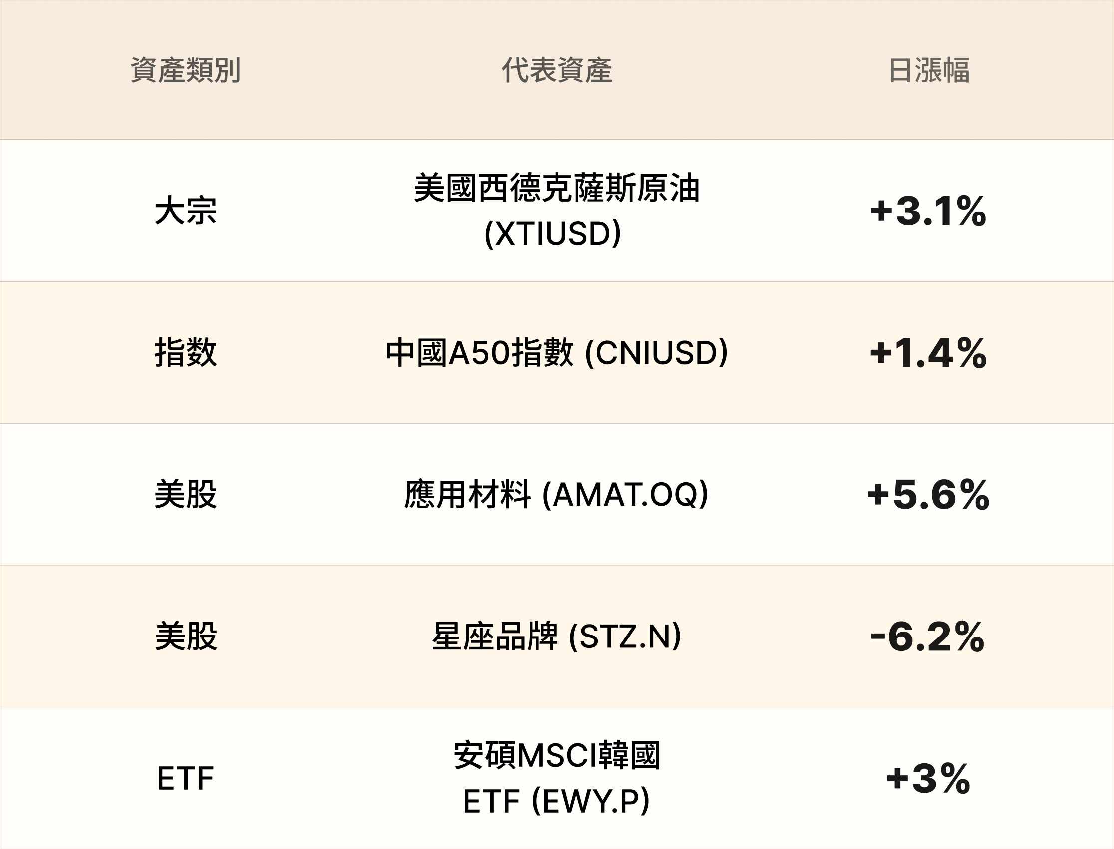 EBC熱門品種簡報