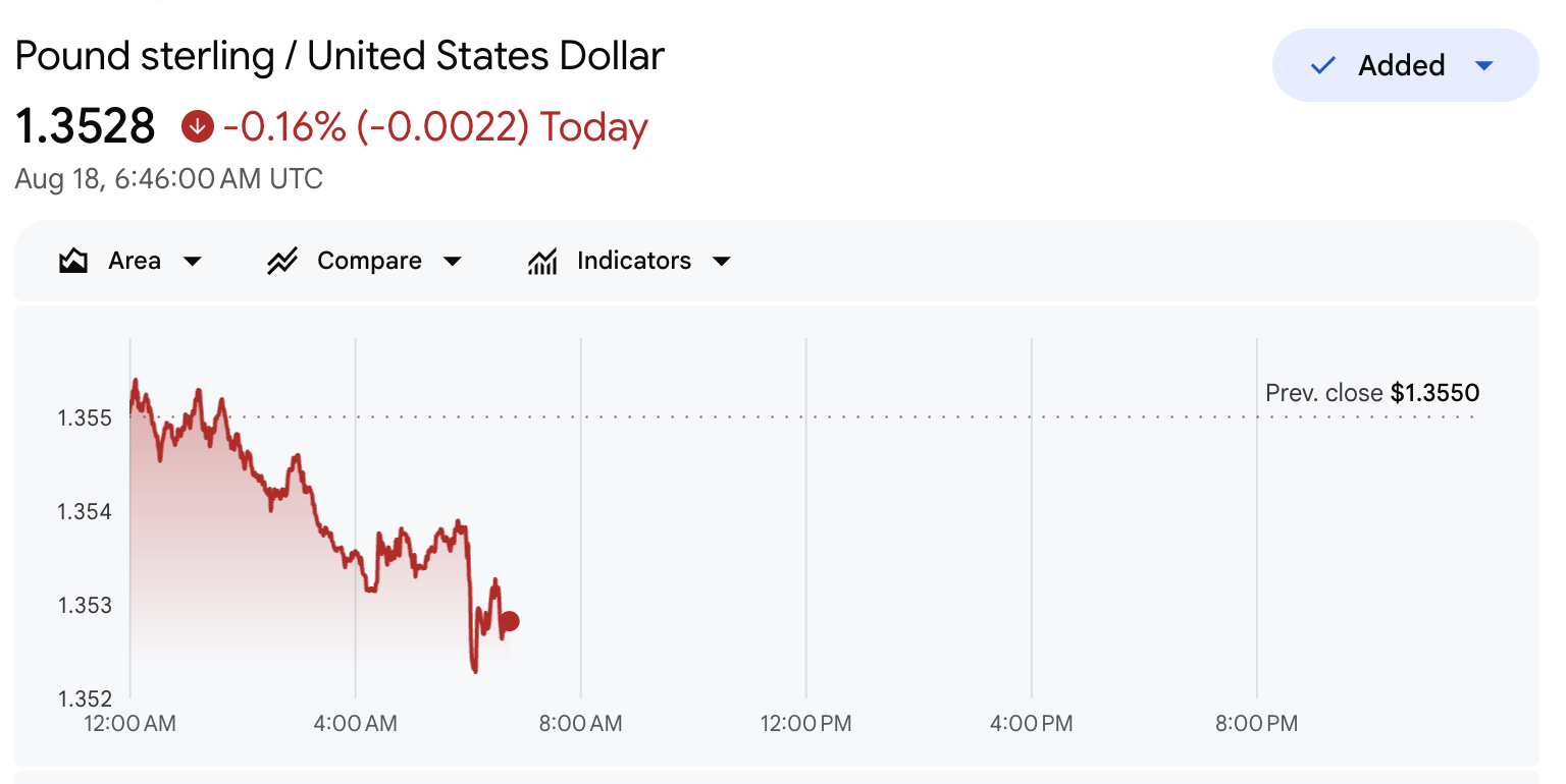 Why the Dollar Still Drives GBP:USD