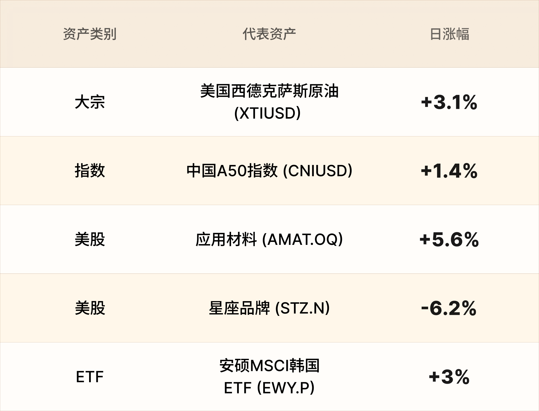 EBC热门品种简报 EBC热门品种简报