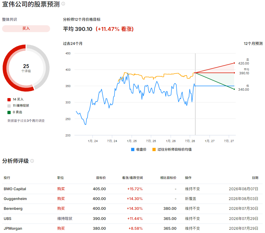 SHW股票预测 SHW股票预测