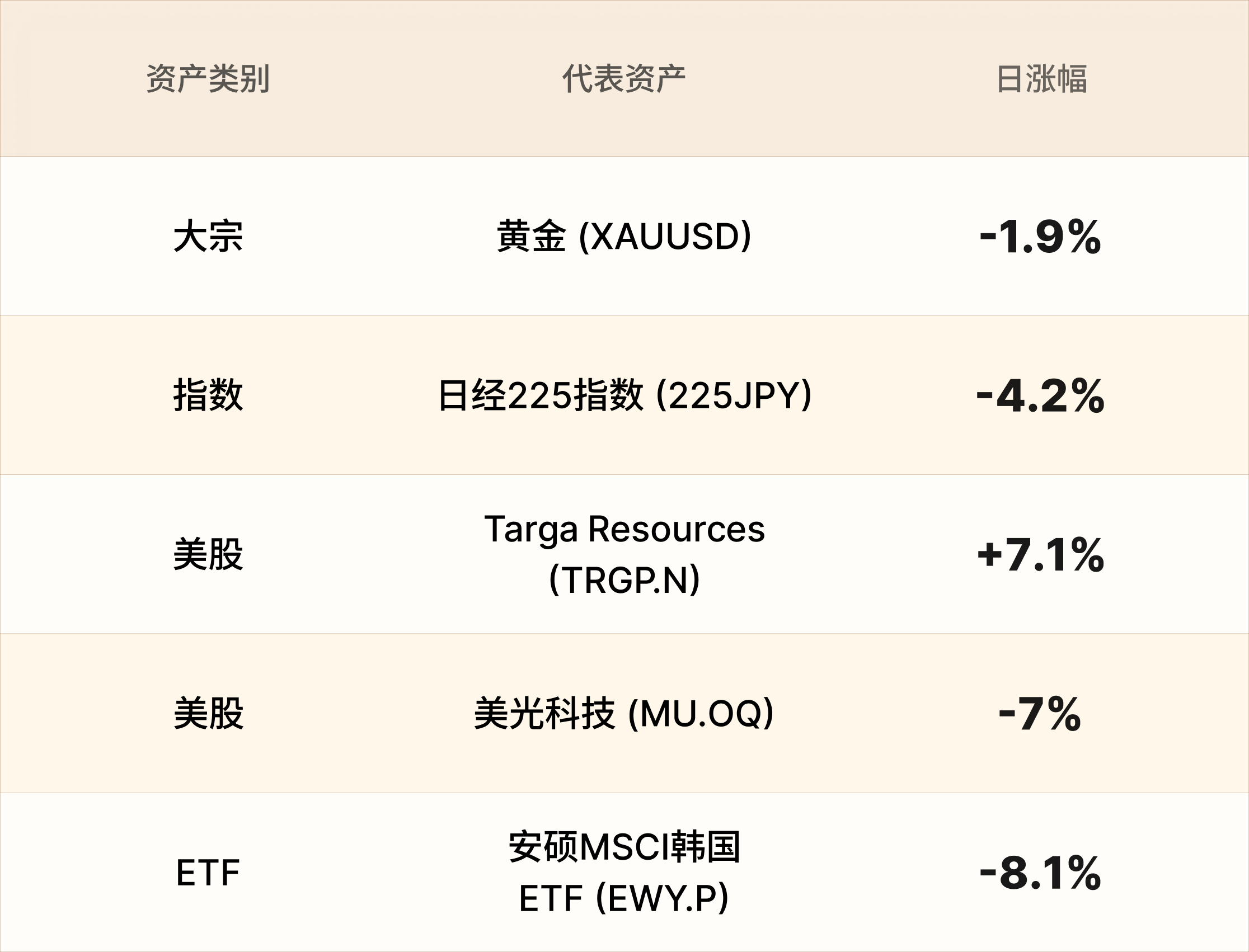 EBC热门品种简报