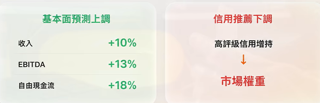 博通美股美銀預測