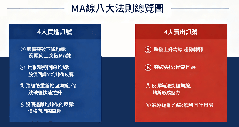 MA線八大法則