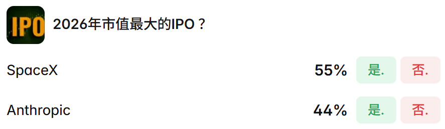 Anthropic IPO挑战SpaceX Anthropic IPO挑战SpaceX