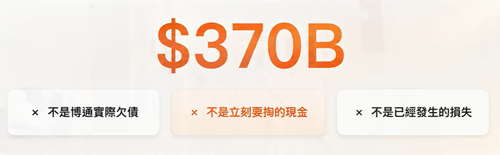 博通美股3700億美元