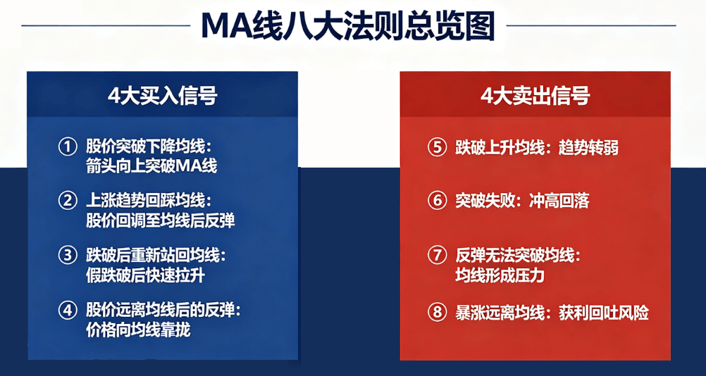 MA线八大法则 MA线八大法则
