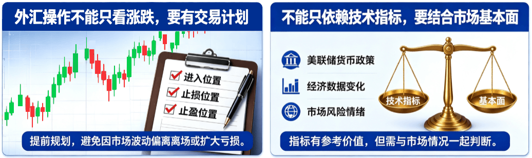 外汇操作 外汇操作