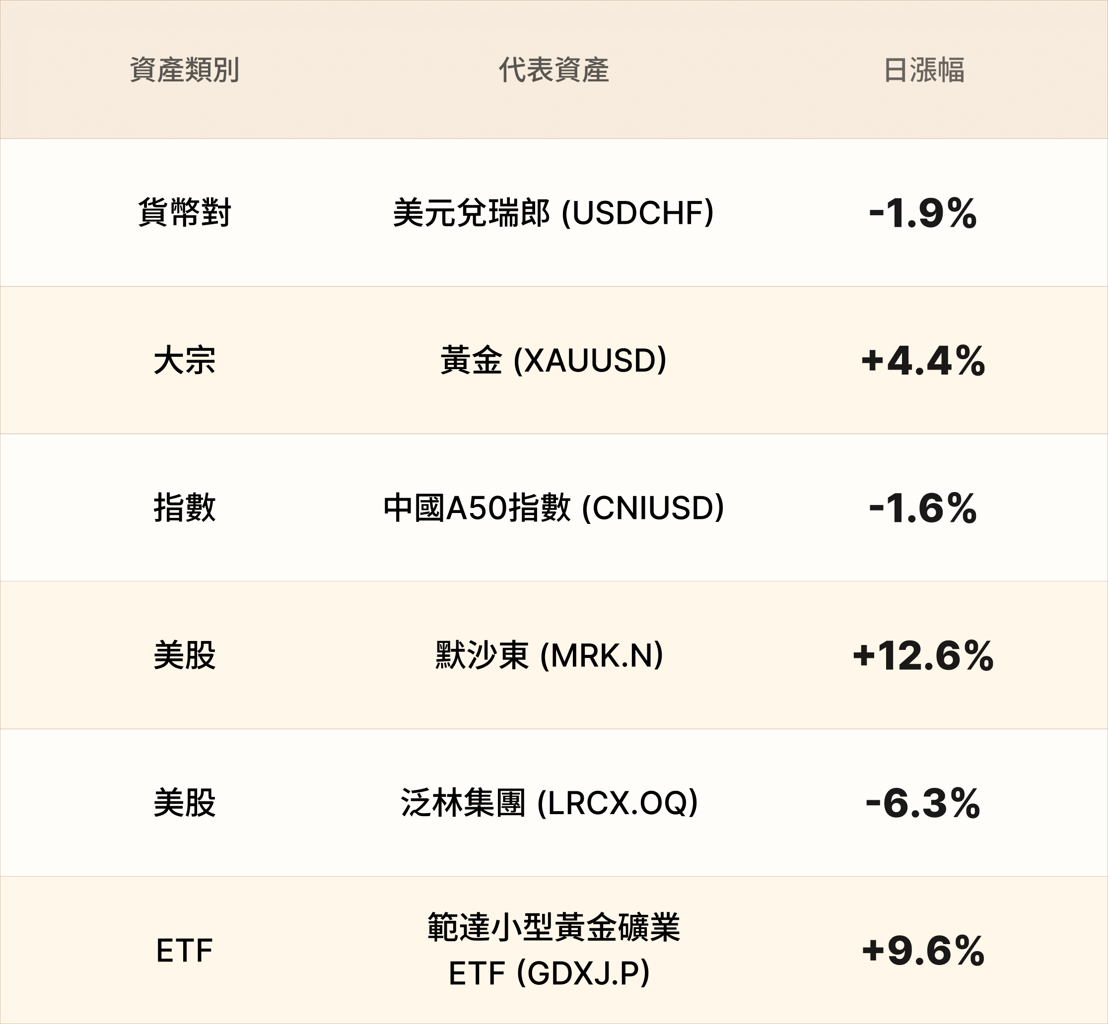 EBC熱門品種簡報