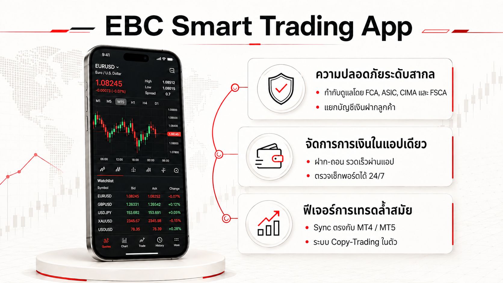 Featured_คู่มือเลือก แอพเทรด Forex และโบรกเกอร์ Forex ให้ปลอดภัย_1.jpg