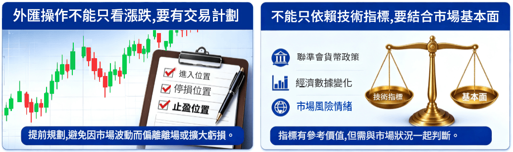 外匯操作