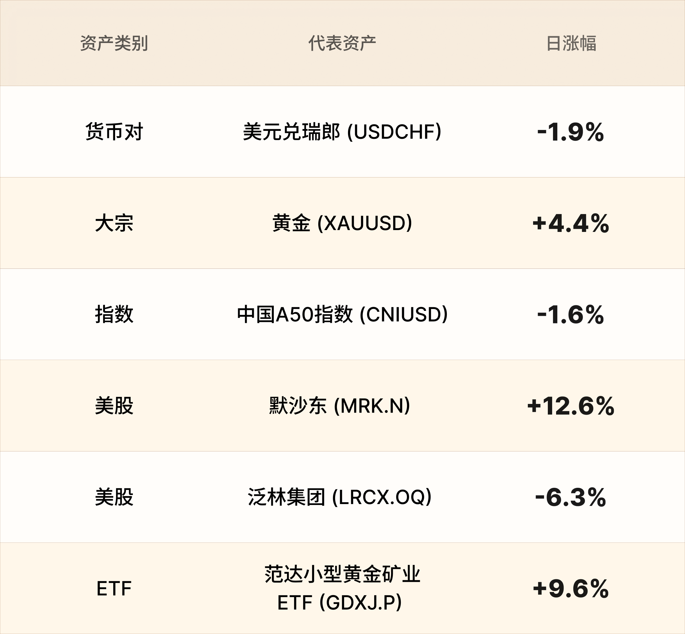 EBC热门品种简报