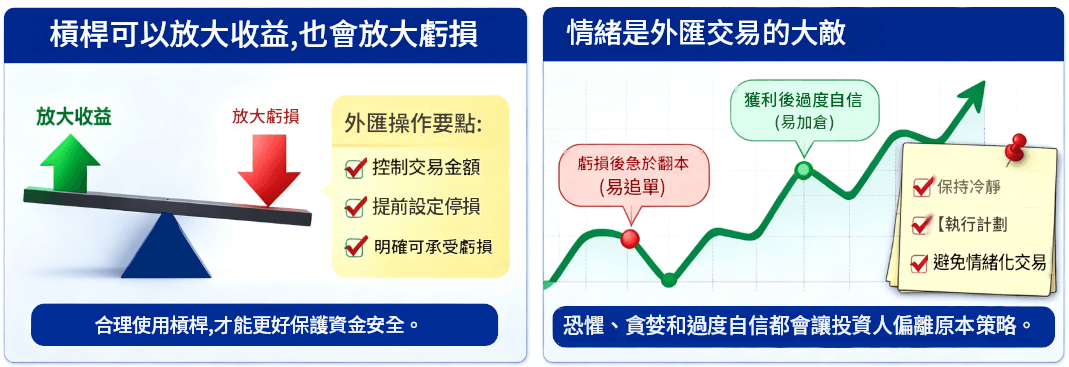 外匯操作(槓桿與情緒) 外匯操作(槓桿與情緒)