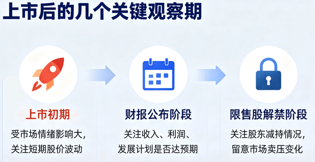 IPO公司后的关键观察期 IPO公司后的关键观察期