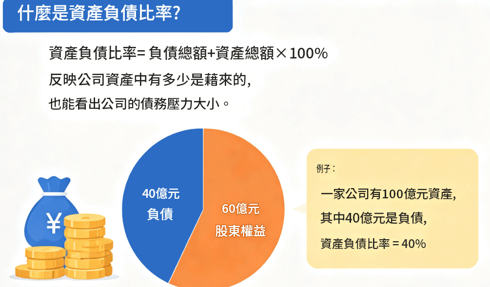 資產負債比率 資產負債比率