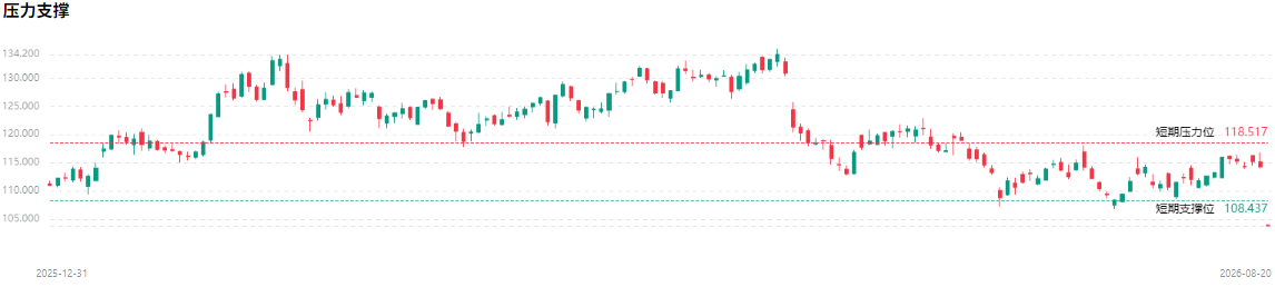 沃尔玛股价技术分析