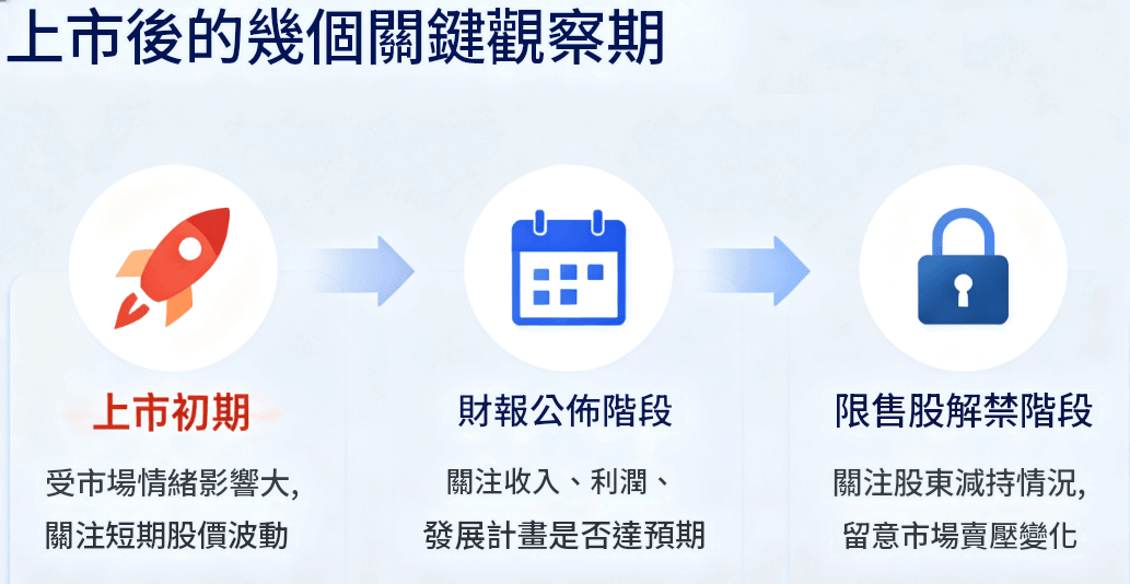 IPO公司後的關鍵觀察期