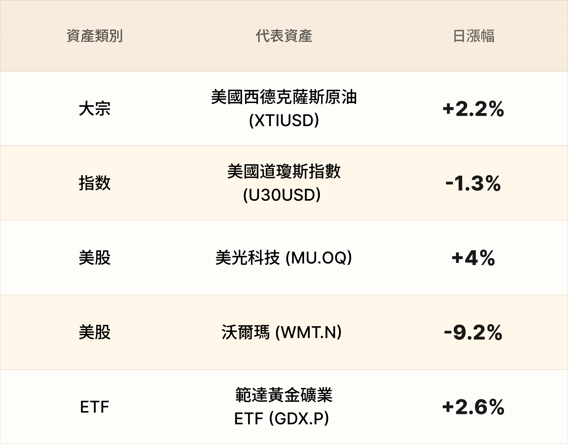 EBC熱門品種簡報