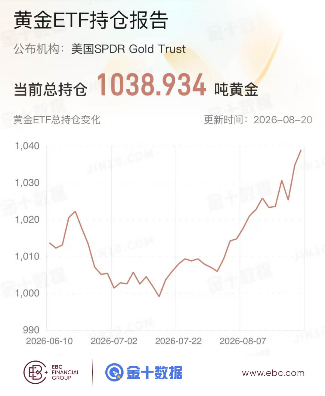 黄金ETF持仓报告 黄金ETF持仓报告
