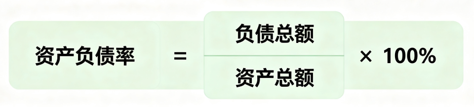 资产负债率计算公式