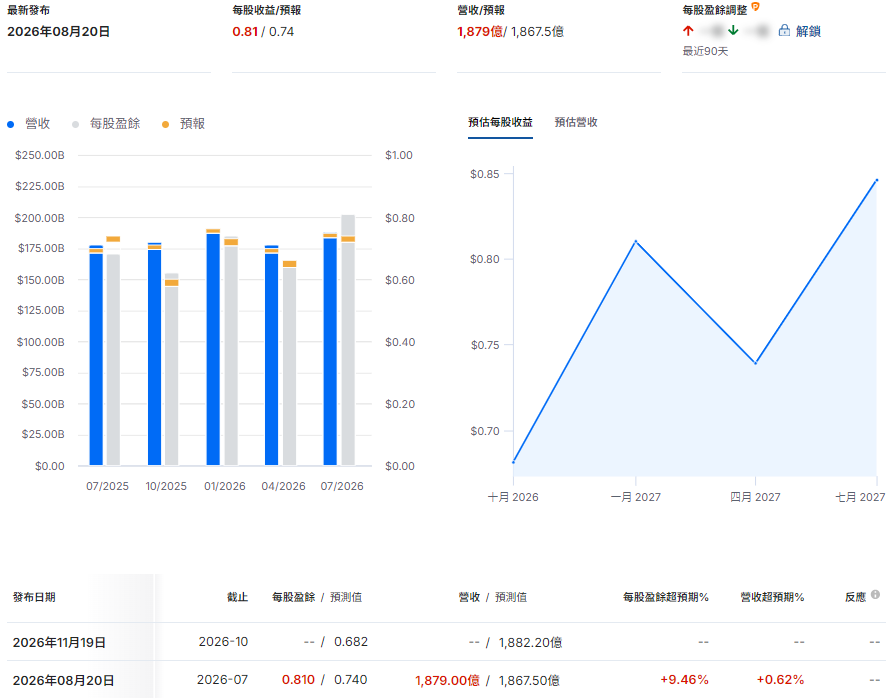 沃爾瑪財報 沃爾瑪財報