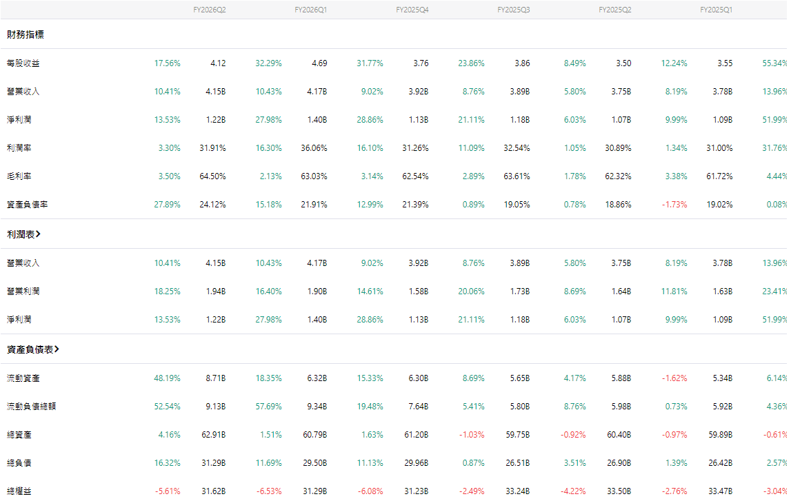 S&P Global財報數據